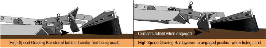 PR High Speed Grading Bar adjustment, 900w