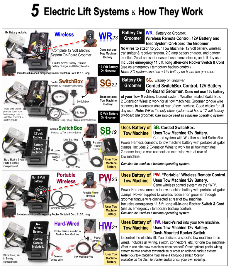 Electric Lift Systems 5 Choices