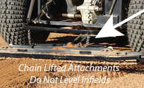 Chain Lifted Implements Do Not Level IMG_4594 crop 125h