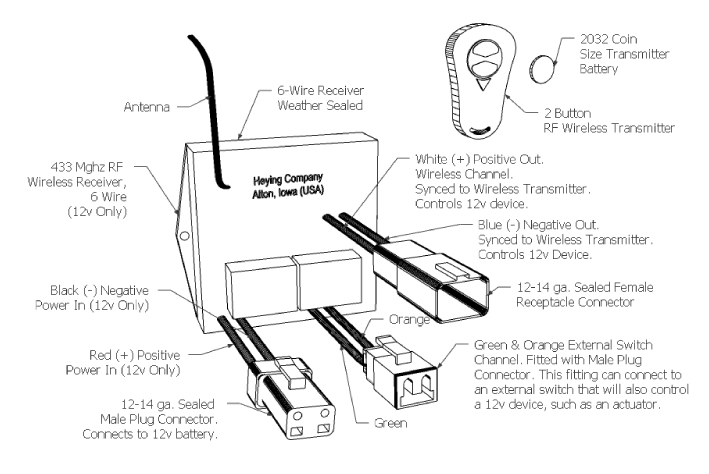 Wireless Pkg Heying, large