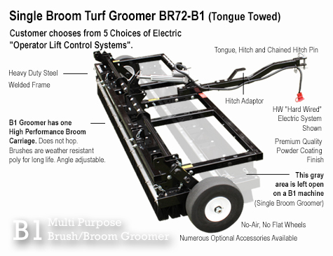 Broom Turf Groomer BR72-B1 Tongue Towed 2023