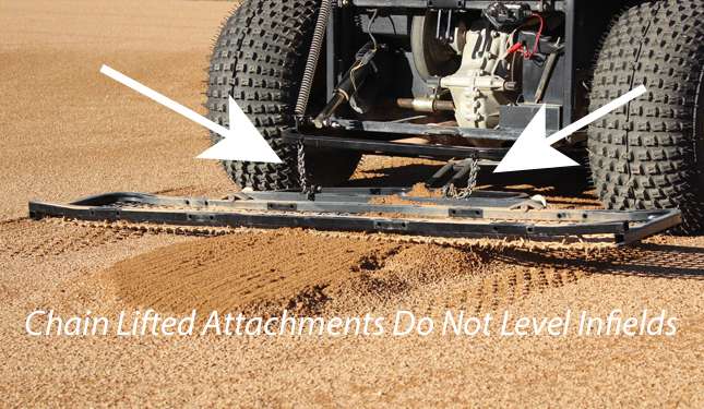 Chain lifted attachments do not level infields