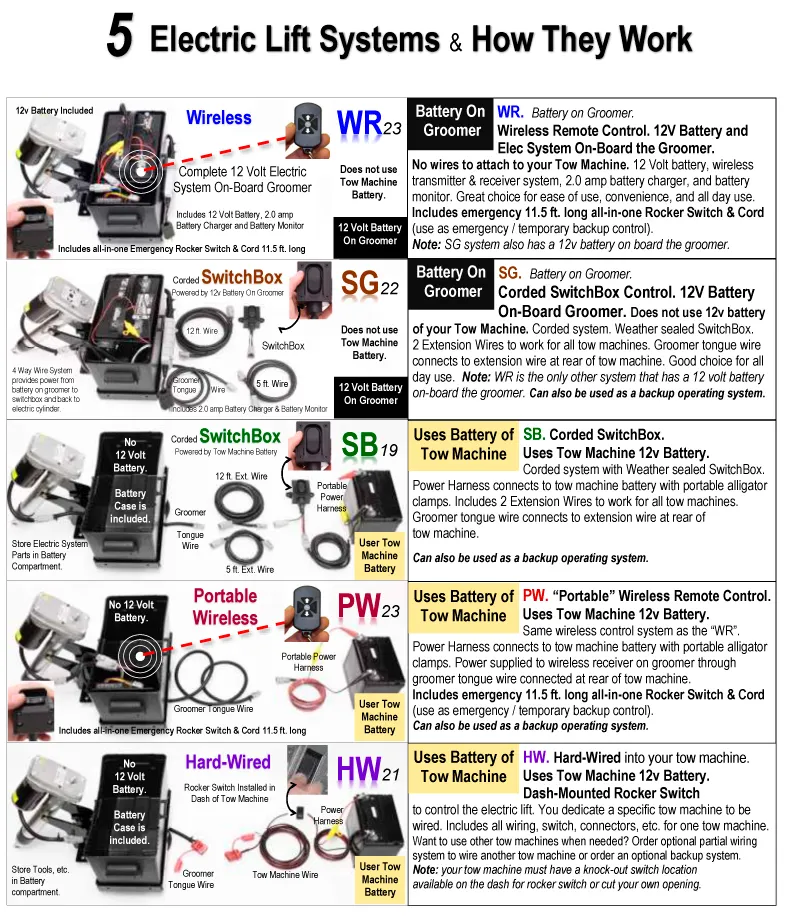 Electric Lift Systems 5 Choices