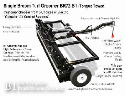 Single broom turf groomer equipment for field maintenance